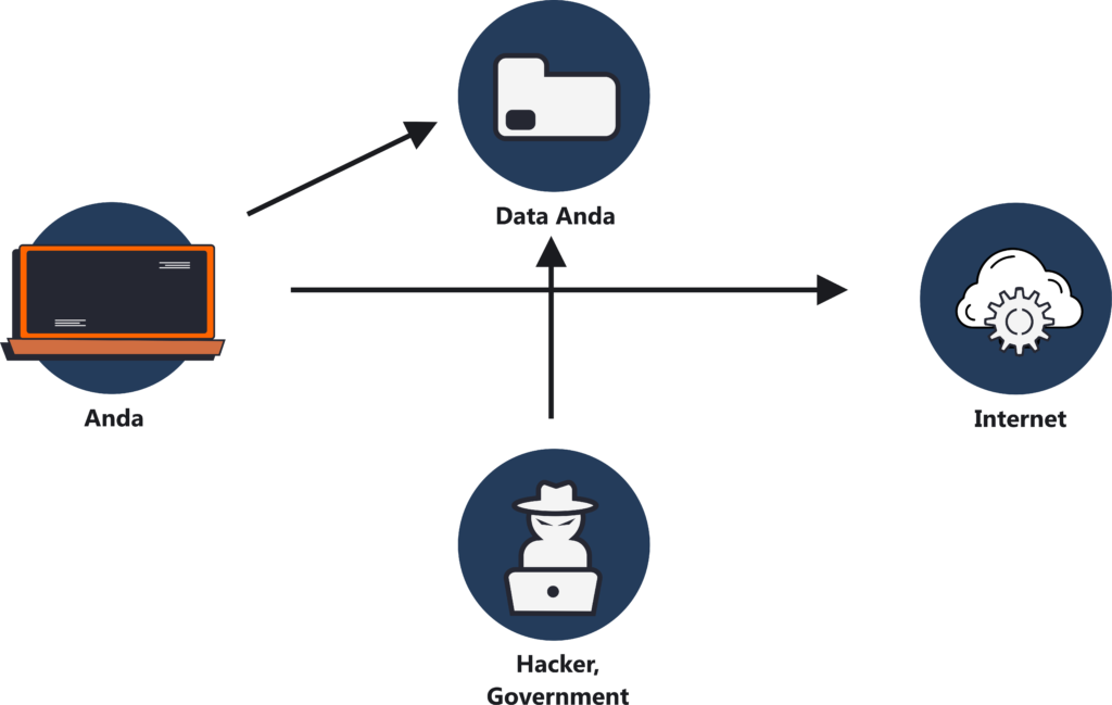 amankah internet tanpa vpn?