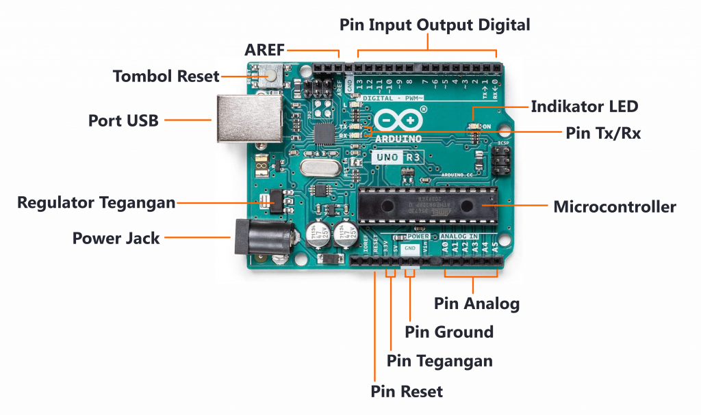 Pengertian Arduino Uno Fungsi Jenis Kelebihan Dan Kekurangannya ...