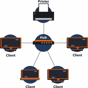 hub adalah